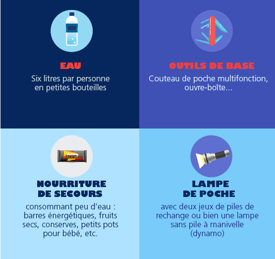 Screenshot_2019-03-20 Anticiper une situation d'urgence