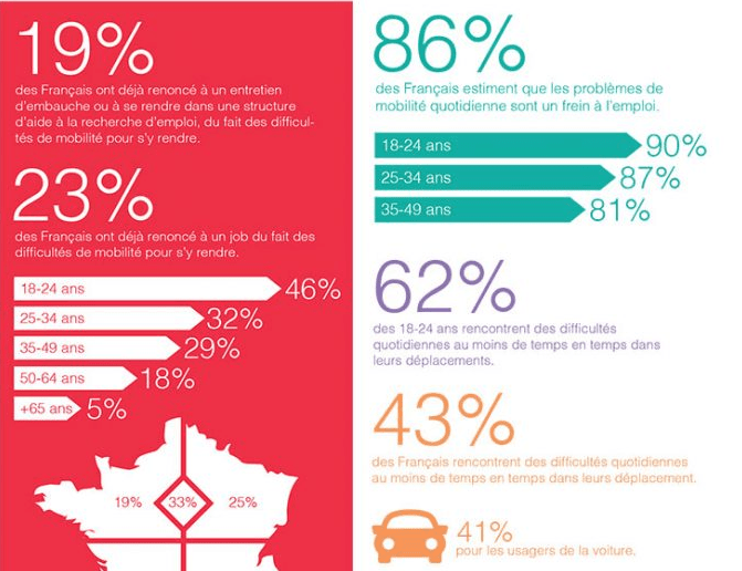 Screenshot_2019-03-22 Enquête « Mobilité et accès à l’emploi » Mobilite inclusive