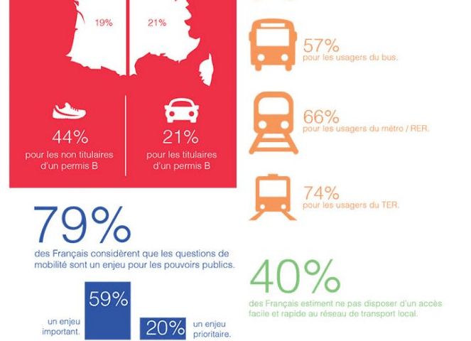 Screenshot_2019-03-22 Enquête « Mobilité et accès à l’emploi » Mobilite inclusive(1).png