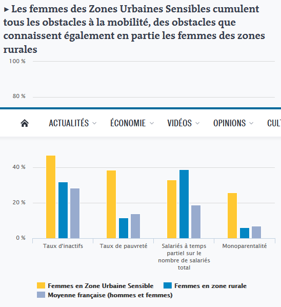 Screenshot_2019-03-22 Mobilité et précarité, deux enjeux très liés pour les femmes.png