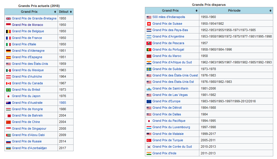Screenshot_2019-03-28 Grand Prix de Formule 1 — Wikipédia.png