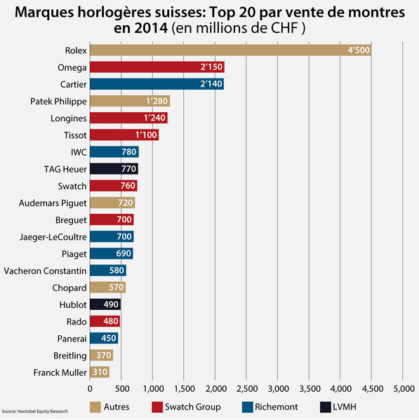 Screenshot_2019-03-29 Classement des meilleures marques de montres de luxe MagMontres fr.png