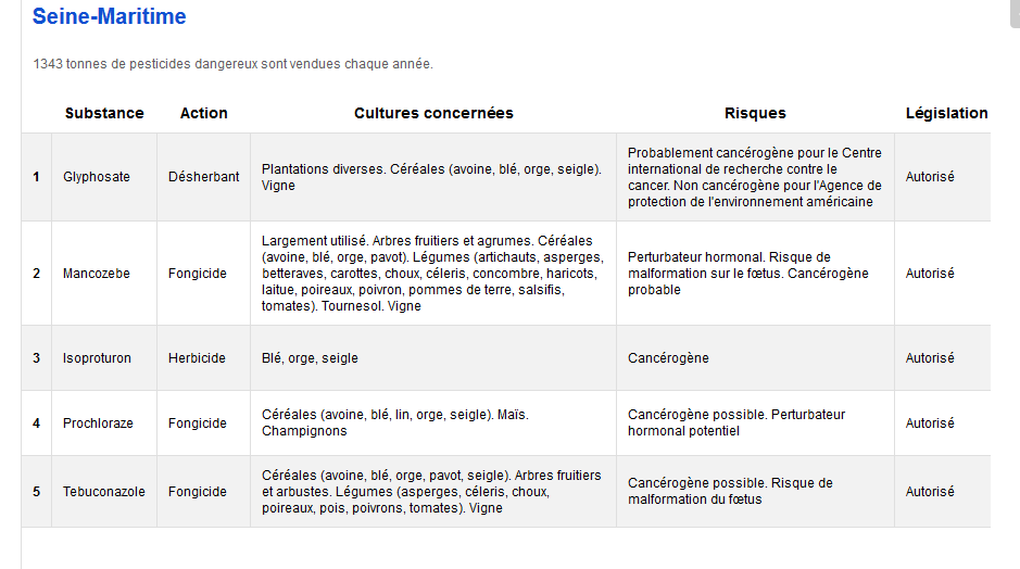 Screenshot_2019-04-10 CARTE Quels pesticides dangereux sont utilisés près de chez vous