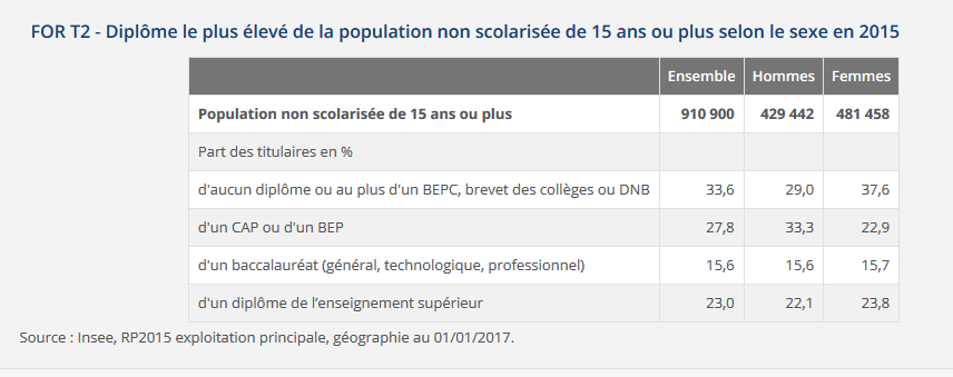 Screenshot_2019-04-11 Dossier complet − Département de la Seine-Maritime (76) Insee