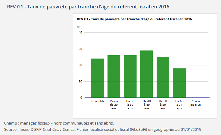 Screenshot_2019-09-22 Dossier complet − Commune du Petit-Quevilly (76498) Insee.png